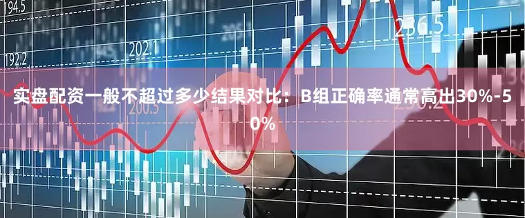 实盘配资一般不超过多少结果对比：B组正确率通常高出30%-50%